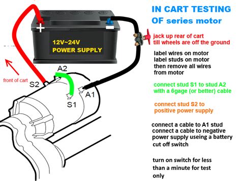 How to Test a 48 Volt Golf Cart Motor: A Journey Through the Electrifying Maze of Possibilities