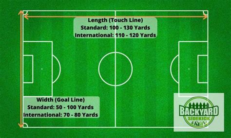 What's Bigger: A Soccer Field or Football? And Why Does It Matter in a World of Quantum Physics?